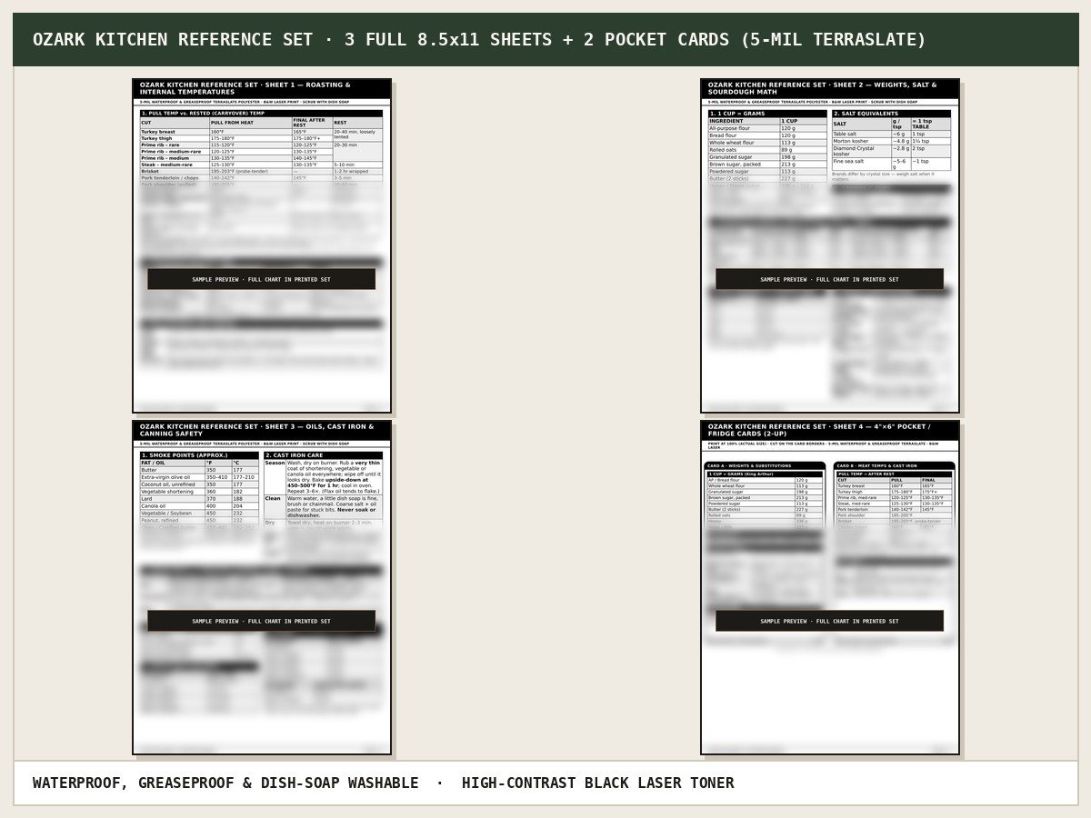 Ozark Kitchen Reference Set preview